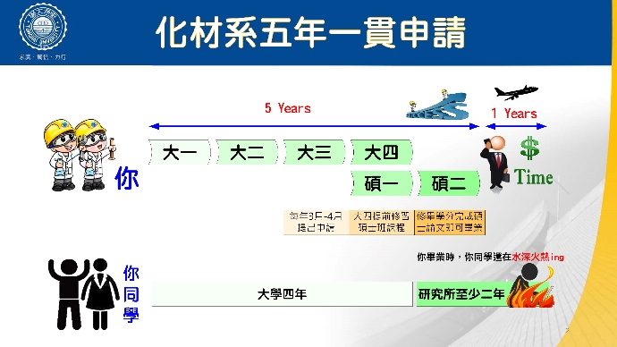 106學年度五年一貫攻讀學、碩士學位名單
